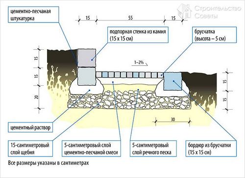 Укладка тротуарной плитки своими руками +схемы, фото