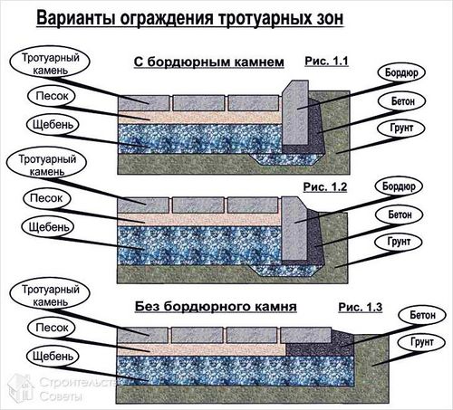 Укладка тротуарной плитки своими руками +схемы, фото