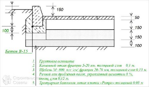 Укладка тротуарной плитки своими руками +схемы, фото