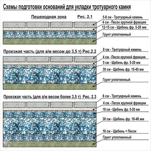 Укладка тротуарной плитки своими руками +схемы, фото (плитка, тротуарный) Укладка тротуарной плитки своими руками +схемы, фото