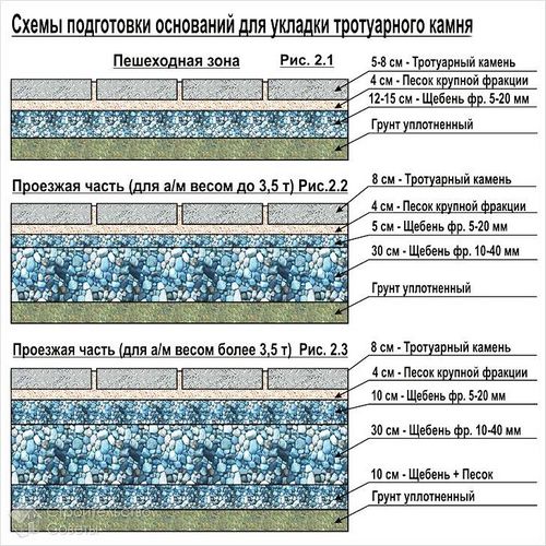 Укладка тротуарной плитки своими руками +схемы, фото