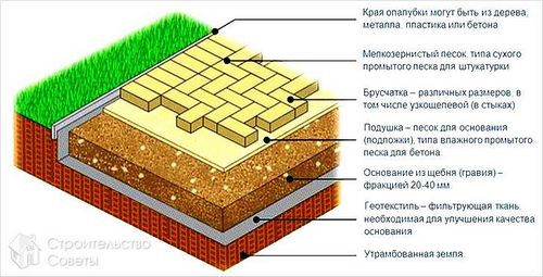 Укладка тротуарной плитки своими руками +схемы, фото