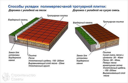 Укладка тротуарной плитки своими руками +схемы, фото