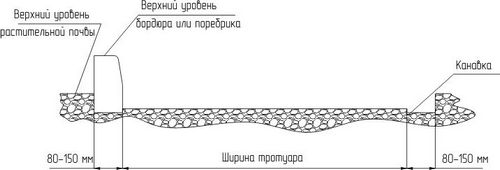 Укладка тротуарной плитки своими руками