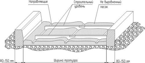 Укладка тротуарной плитки своими руками