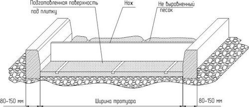 Укладка тротуарной плитки своими руками