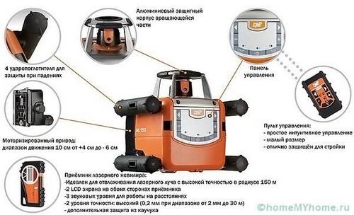 Уровень лазерный самовыравнивающийся 360 градусов - выбираем! (уровень, устройство) Уровень лазерный самовыравнивающийся 360 градусов - выбираем!