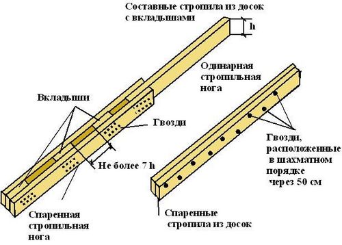 Усиление стропил