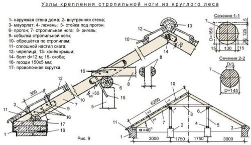 Усиление стропил (усиление, стропила) Усиление стропил