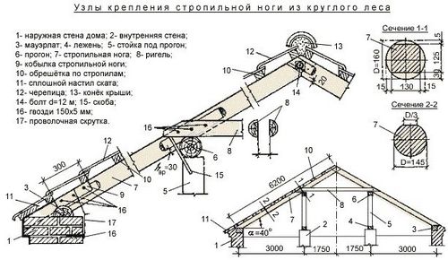 Усиление стропил (усиление, стропила) Усиление стропил