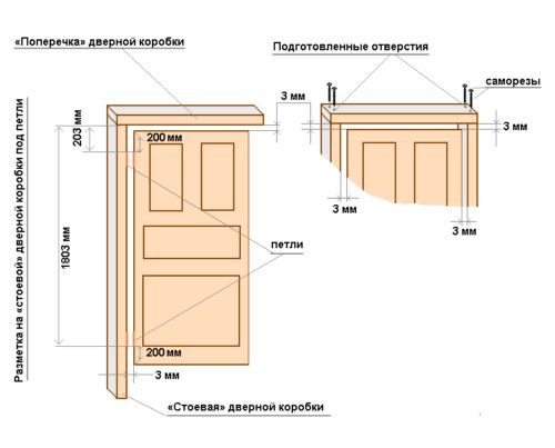 Устанавливаем межкомнатную дверь в спальне. Рекомендации по выбору межкомнатной двери. Выбор и установка межкомнатной двери в спальню. Критерии выбора межкомнатной двери в спальню. Нюансы осуществления монтажных работ.