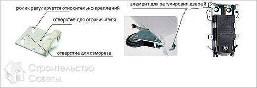 Установка дверей шкафа купе - инструкция по установке раздвижных дверей + фото (шкаф, двери) Установка дверей шкафа купе - инструкция по установке раздвижных дверей + фото