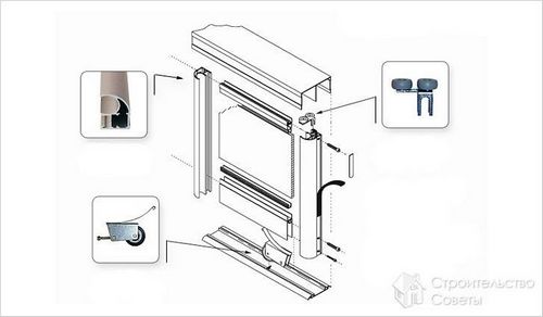 Установка дверей шкафа купе - инструкция по установке раздвижных дверей + фото