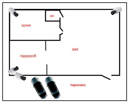 Установка и настройка видеонаблюдения