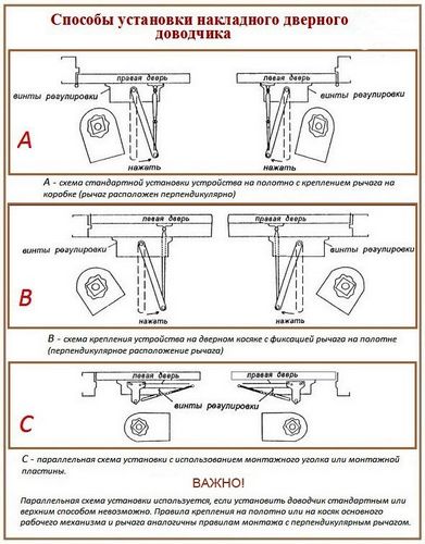 Установка и регулировка дверного доводчика - схемы и видео