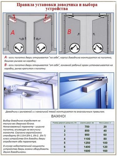 Установка и регулировка дверного доводчика - схемы и видео