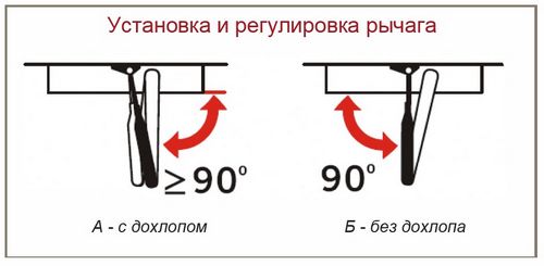 Установка и регулировка дверного доводчика - схемы и видео