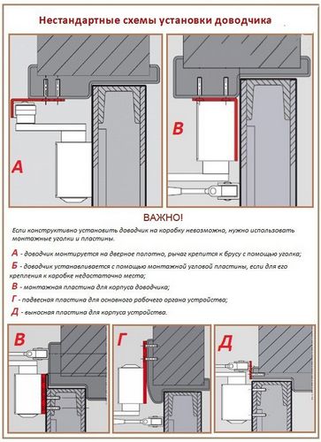 Установка и регулировка дверного доводчика - схемы и видео