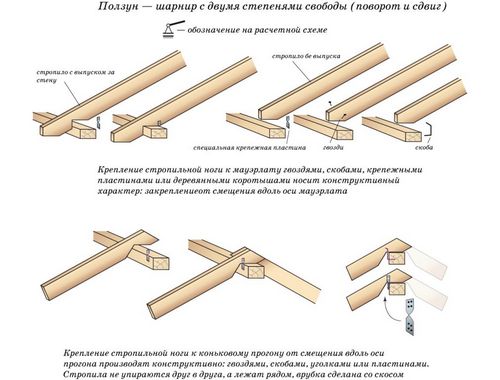 Установка мауэрлата: способы монтажа (видео)