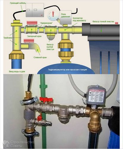 Установка насосной станции своими руками - схема установки насосной станции