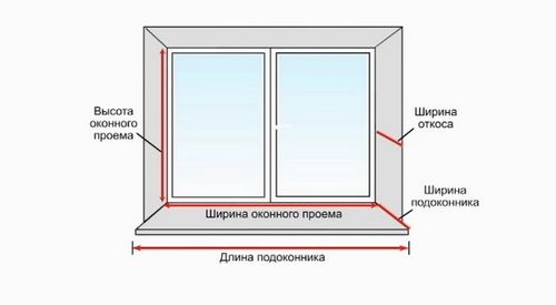 Установка отливов на пластиковые окна (отлив, окно) Установка отливов на пластиковые окна