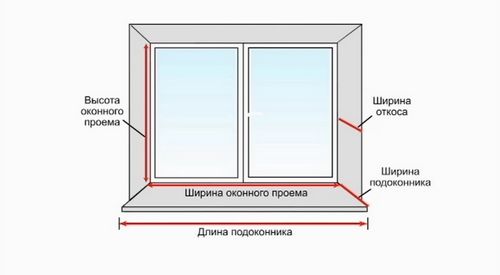 Установка отливов на пластиковые окна