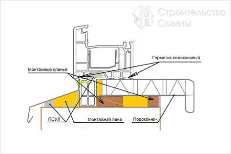 Установка пластикового подоконника своими руками - как установить