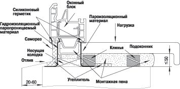 Установка пластиковых подоконников своими руками (фото и видео)