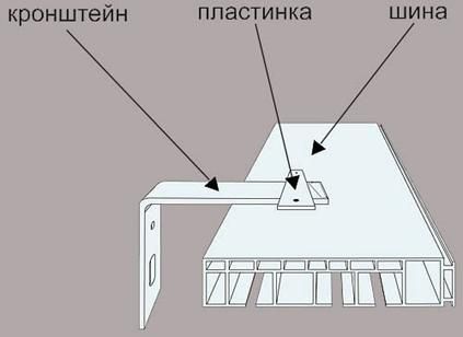 Установка потолочного карниза: фото и видео-инструкция как установить, клеить, прибить своими руками (карниз, потолок) Установка потолочного карниза: фото и видео-инструкция как установить, клеить, прибить своими руками