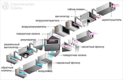 Установка приточно-вытяжной вентиляции (вентиляция, воздух) Установка приточно-вытяжной вентиляции