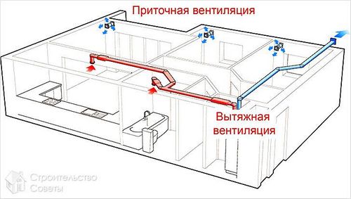 Установка приточно-вытяжной вентиляции (вентиляция, воздух) Установка приточно-вытяжной вентиляции