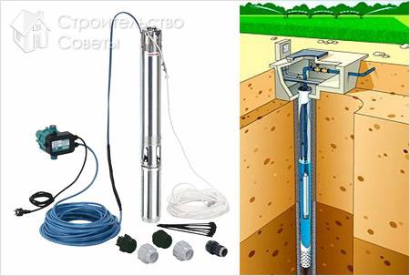 Установка скважинного насоса - как установить