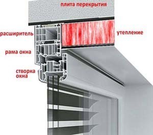 Установка стеклопакетов своими руками (инструкция)