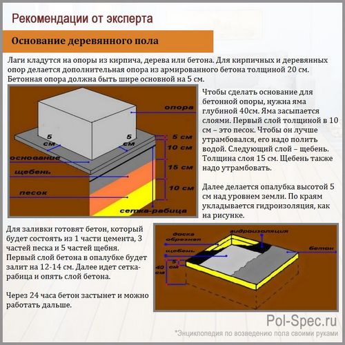 Устройство деревянного пола на лагах - схемы + инструкции!