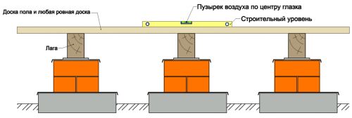 Устройство деревянных лаг: пошаговая инструкция. Нюансы монтажа деревянных лаг. Как осуществить установку деревянных лаг.