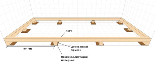 Устройство деревянных лаг: пошаговая инструкция. Нюансы монтажа деревянных лаг. Как осуществить установку деревянных лаг. (деревянный, лаг) Устройство деревянных лаг: пошаговая инструкция. Нюансы монтажа деревянных лаг. Как осуществить установку деревянных лаг.