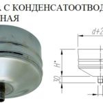 Устройство дымохода в бане для дровяной печи: элементы конструкции и правила их монтажа пошагово