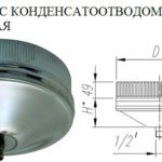 Устройство дымохода в бане для дровяной печи: элементы конструкции и правила их монтажа пошагово