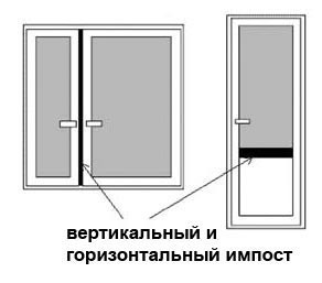 Устройство металлопластиковых окон