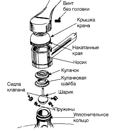 Устройство однорычажного смесителя для кухни: принцип монтажа (видео)