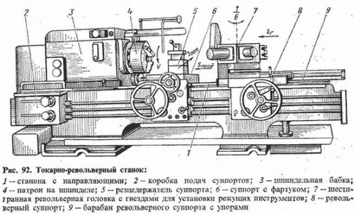 Устройство токарного станка по металлу