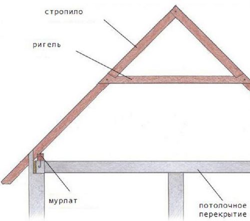 Устройство вальмовой крыши