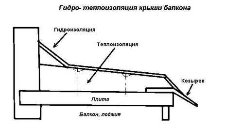 Утепление балкона самостоятельно (фото, видео)