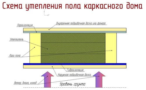 Утепление частного дома своими руками. Основные варианты утепления дома своими руками. Необходимый инструмент для проведения работ по утеплению дома своими руками. Варианты утепления дома своими руками: снаружи и внутри