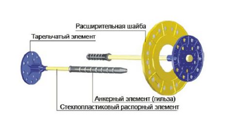 Утепление деревянного дома минватой снаружи под сайдинг - пошаговая инструкция!