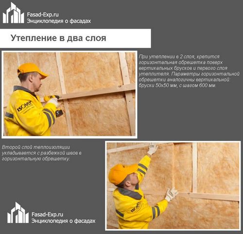Утепление деревянного дома минватой снаружи под сайдинг - пошаговая инструкция! (вата, минеральный) Утепление деревянного дома минватой снаружи под сайдинг - пошаговая инструкция!