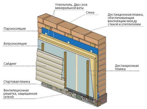 Утепление деревянного дома минватой снаружи под сайдинг - пошаговая инструкция!