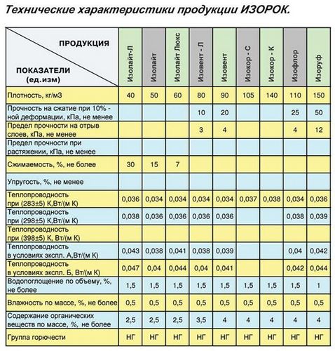 Утепление деревянного дома минватой снаружи под сайдинг - пошаговая инструкция! (вата, минеральный) Утепление деревянного дома минватой снаружи под сайдинг - пошаговая инструкция!