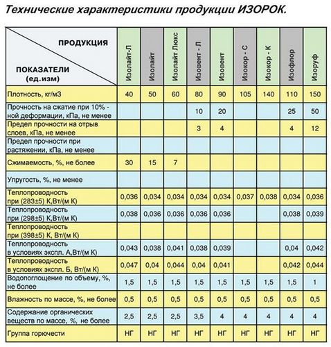 Утепление деревянного дома минватой снаружи под сайдинг - пошаговая инструкция!