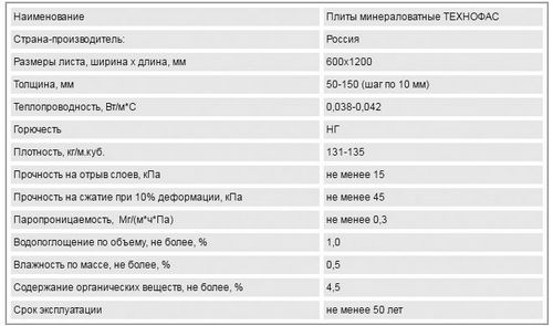 Утепление деревянного дома минватой снаружи под сайдинг - пошаговая инструкция!